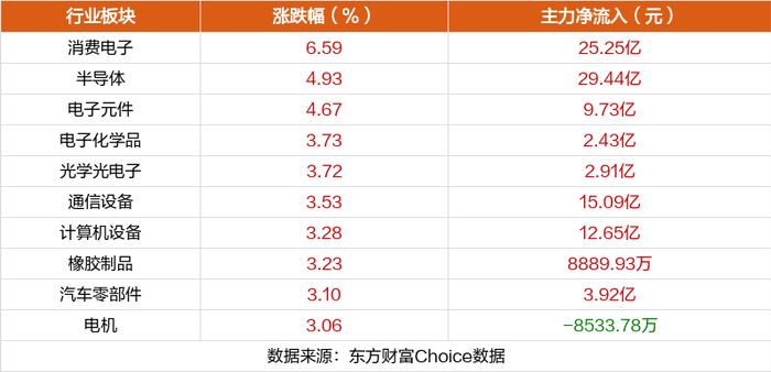 7月9日涨停复盘：凯中精密11天6板 晶方科技涨停