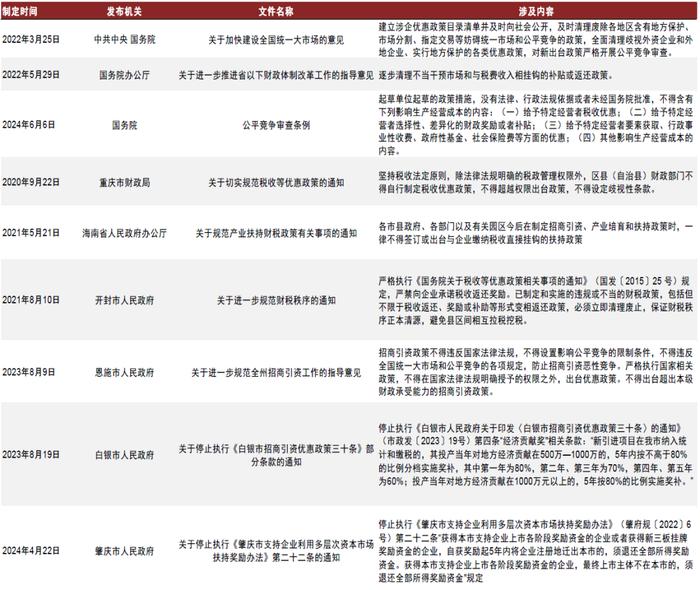 中金：财税体制可能如何变化？