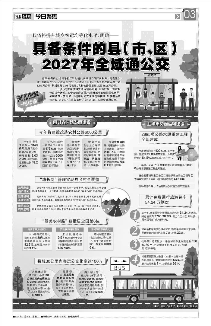 河北：2027年具备条件的地区实现全域通公交