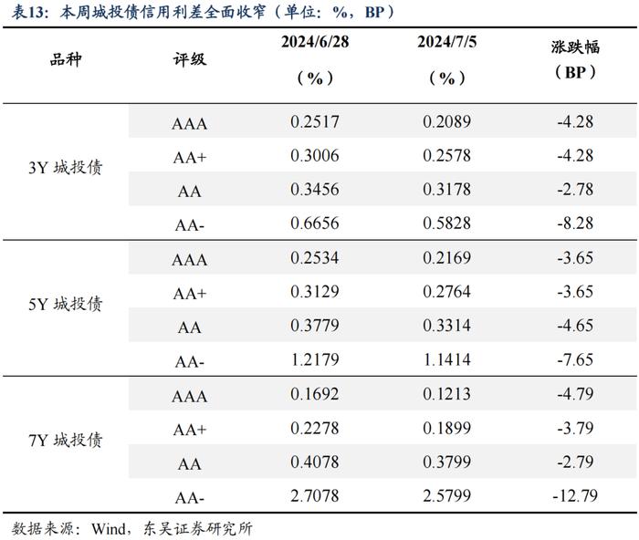 央行买债对债市流动性和中枢有何影响（2024年第26期）20240709