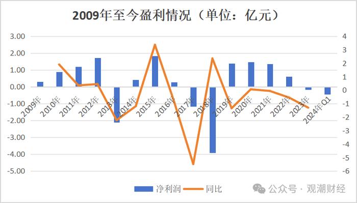 首家新三板险企“将帅”齐换，多股东再“求退”，永诚财险新班子如何这烧三把火？