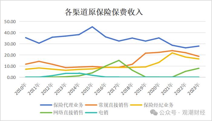 首家新三板险企“将帅”齐换，多股东再“求退”，永诚财险新班子如何这烧三把火？