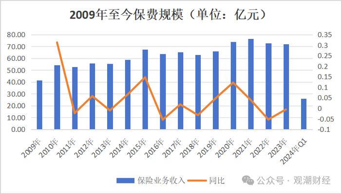 首家新三板险企“将帅”齐换，多股东再“求退”，永诚财险新班子如何这烧三把火？