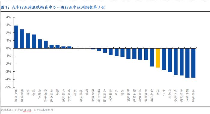 【国元研究 · 汽车】把握向上的力量