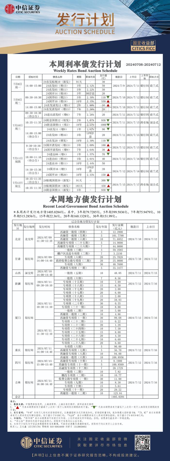 发行计划 | 本周利率债发行计划2024年7月8日-7月12日