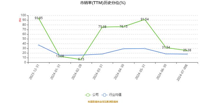 兴欣新材：2024年上半年净利同比预降50.66%-54.9%