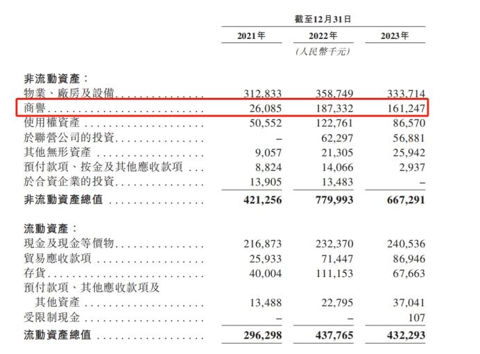 借钱买来公司“扮靓”业绩 同仁堂旗下第四个IPO瞄准港交所