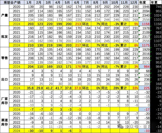 崔东树：6月新能源车国内零售渗透率48.5% 同比提升13.6个百分点