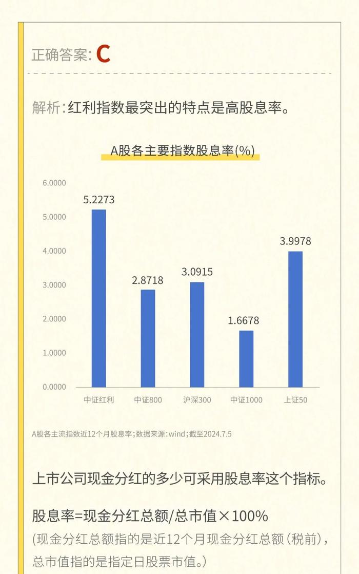 🧧 | 红利资产投资方法结业考试