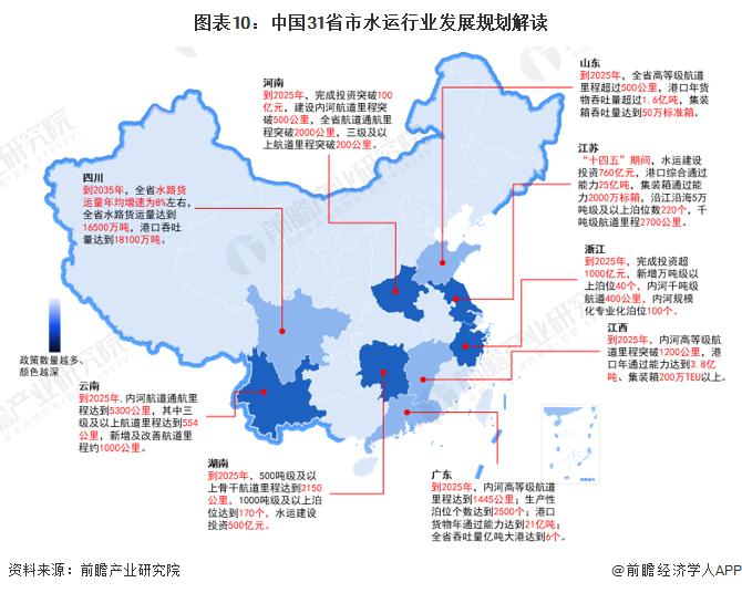 重磅！2024年中国及31省市水运行业政策汇总及解读（全）推动水运基础设施快速发展