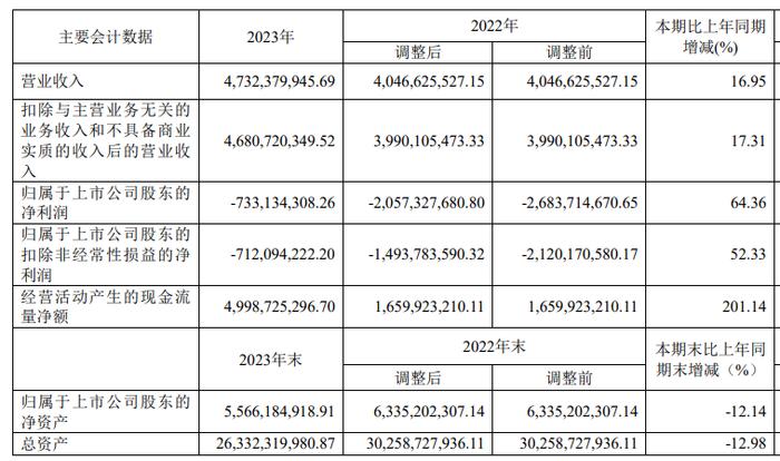 格力弃子“退房”，又要被董明珠鄙视了