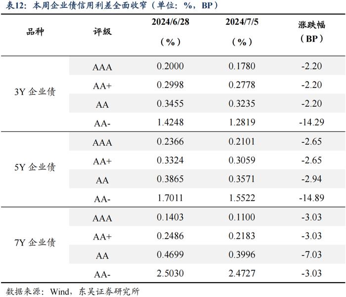 央行买债对债市流动性和中枢有何影响（2024年第26期）20240709