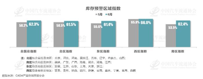 中国汽车流通协会：2024年6月中国汽车经销商库存预警指数为62.3%