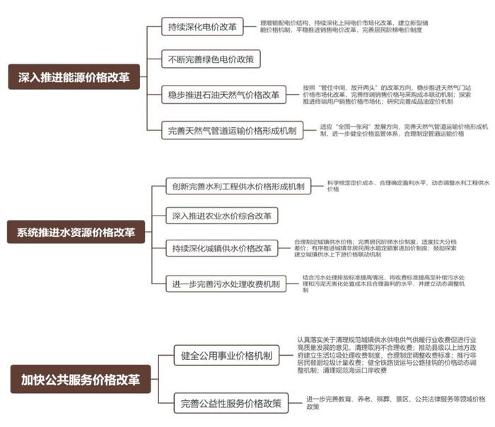 中金：财税体制可能如何变化？