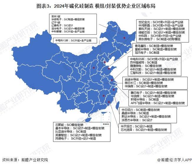 2024年中国碳化硅行业区域竞争分析 东部沿海地区碳化硅产业发达【组图】