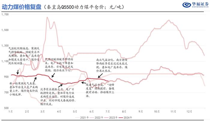 中国神华上半年净利同比下滑 仍揽金超280亿元|速读公告