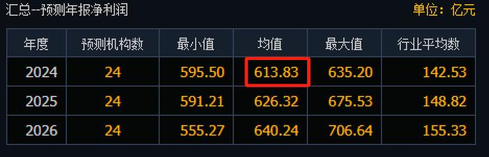 中国神华上半年净利同比下滑 仍揽金超280亿元|速读公告