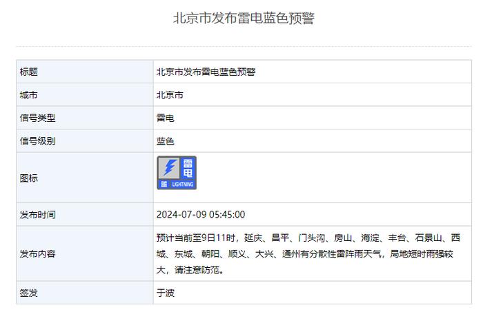 北京市发布雷电蓝色预警：多区有分散性雷阵雨 局地短时雨强较大