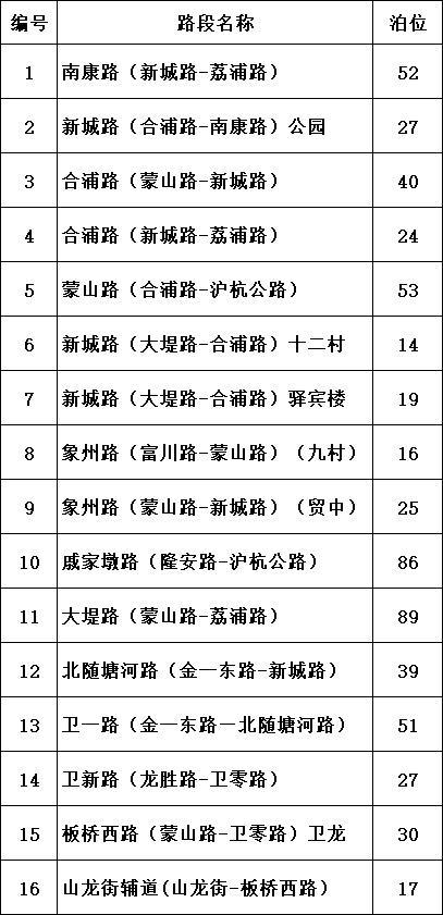 还将新增7处、错峰停放可包月……关于智慧道路停车场，这些你知道不→