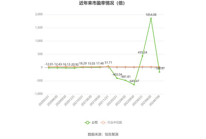 京城股份：预计2024年上半年亏损300万元-360万元