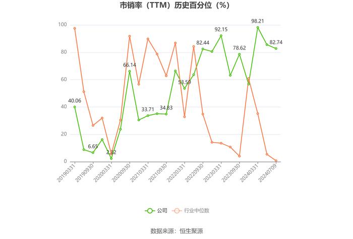 嘉友国际：预计2024年上半年净利同比增长48%-58%