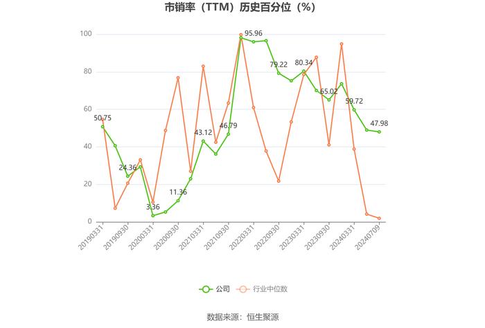 京城股份：预计2024年上半年亏损300万元-360万元