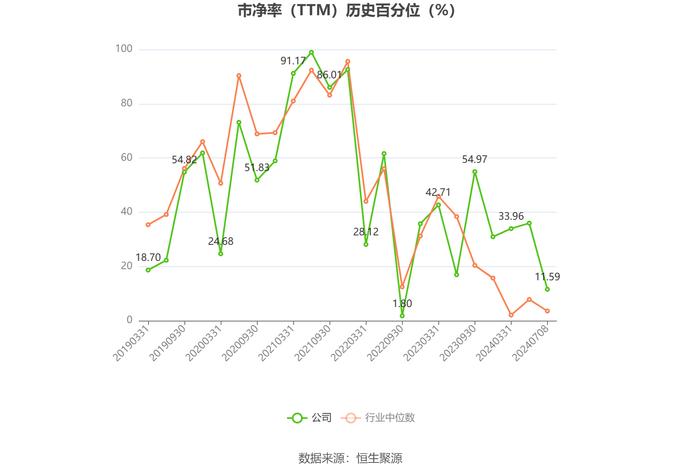 顺络电子：2024年上半年净利同比预增43%-47%