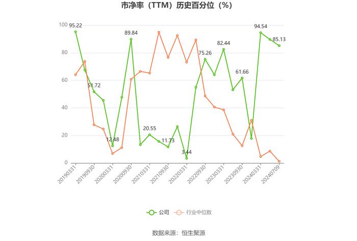 嘉友国际：预计2024年上半年净利同比增长48%-58%