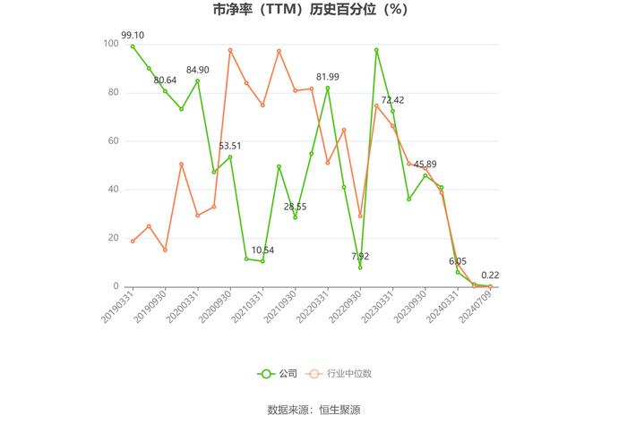 庄园牧场：预计2024年上半年亏损7000万元-9500万元