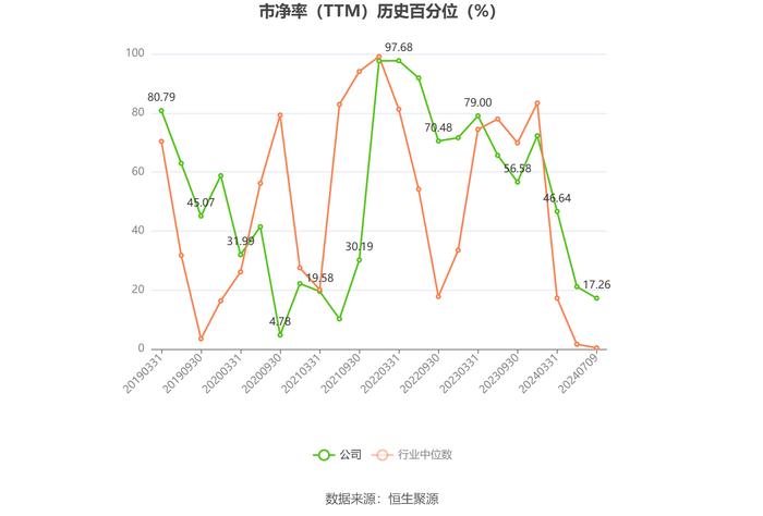 京城股份：预计2024年上半年亏损300万元-360万元