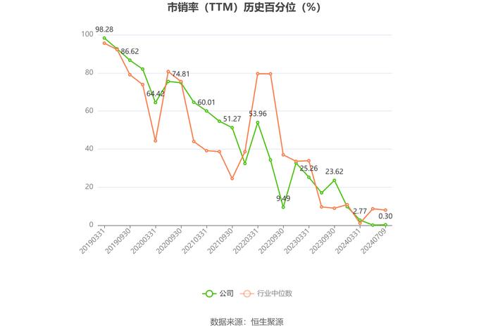 绿地控股：2024年上半年净利同比预降90.4%-92.3%