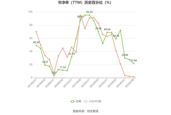 金瑞矿业：2024年上半年净利同比预增76.29%