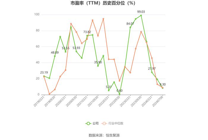 顺络电子：2024年上半年净利同比预增43%-47%