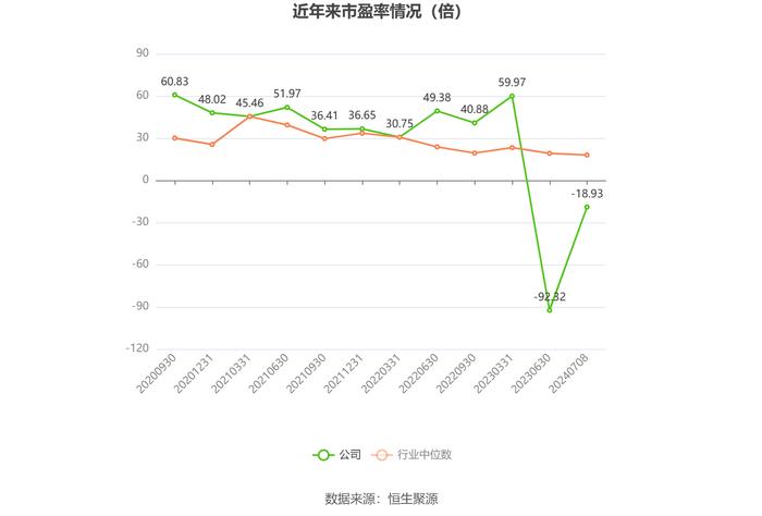 大叶股份：2024年上半年净利同比预增294.2%-412.46%