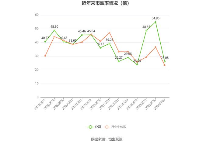 顺络电子：2024年上半年净利同比预增43%-47%