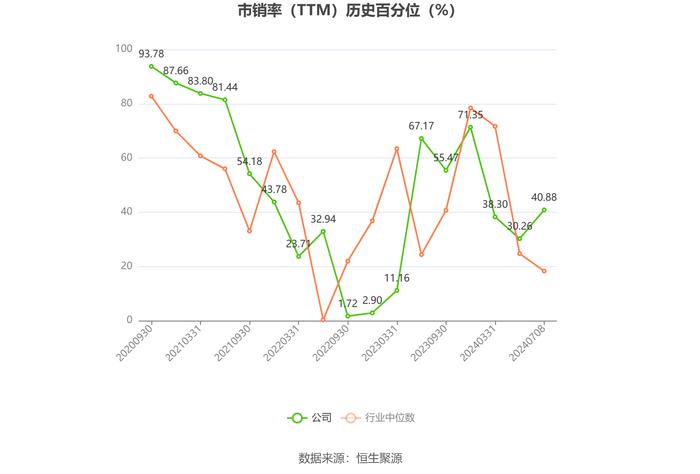 大叶股份：2024年上半年净利同比预增294.2%-412.46%