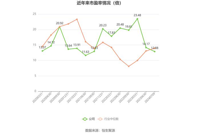 嘉友国际：预计2024年上半年净利同比增长48%-58%