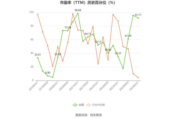 庄园牧场：预计2024年上半年亏损7000万元-9500万元