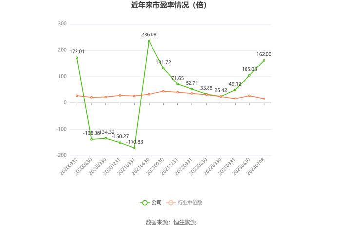 金瑞矿业：2024年上半年净利同比预增76.29%