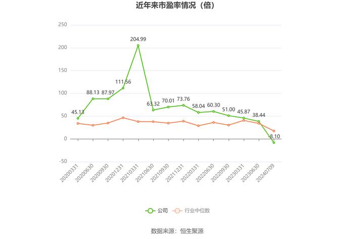 庄园牧场：预计2024年上半年亏损7000万元-9500万元