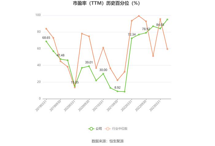 绿地控股：2024年上半年净利同比预降90.4%-92.3%