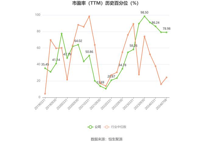 景兴纸业：2024年上半年净利同比预增40%-70%