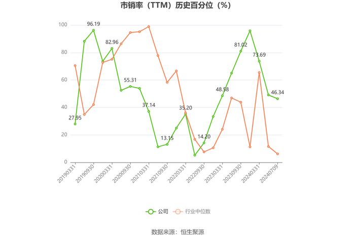 菲林格尔：预计2024年上半年亏损1300万元-1550万元