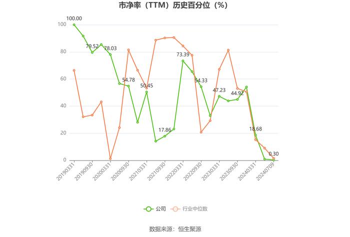 冀东装备：2024年上半年净利同比预降0.75%-9.8%