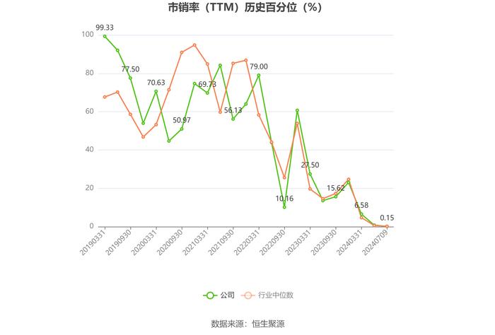 庄园牧场：预计2024年上半年亏损7000万元-9500万元