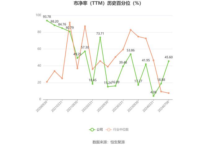 大叶股份：2024年上半年净利同比预增294.2%-412.46%