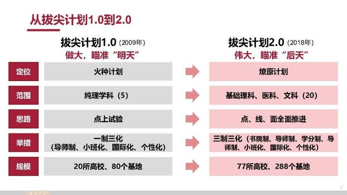 全国拔尖计划实施15周年结出累累硕果