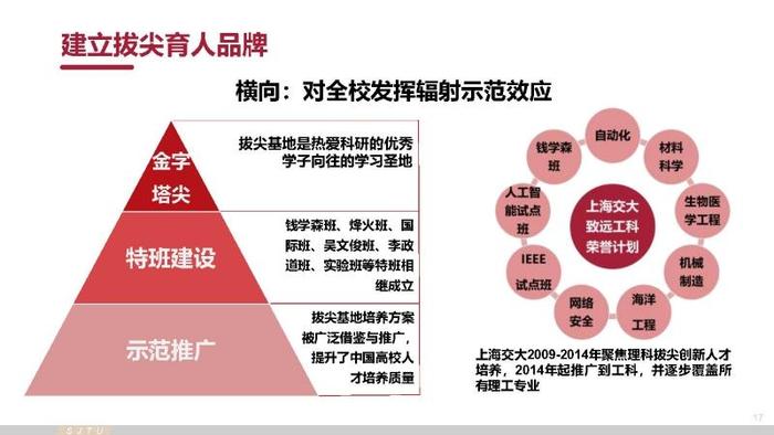 全国拔尖计划实施15周年结出累累硕果