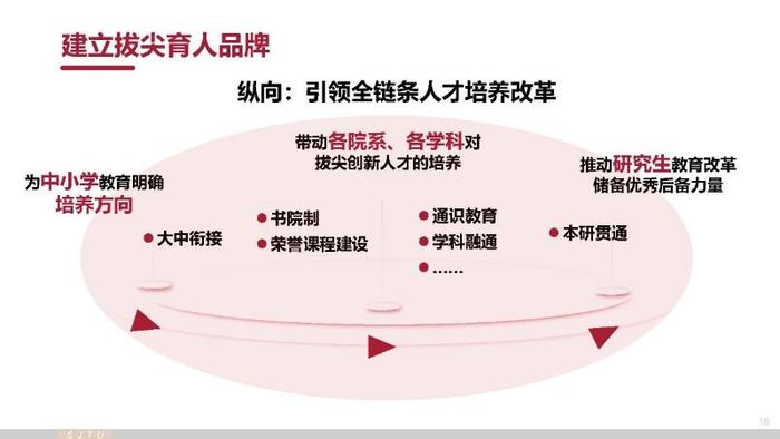 全国拔尖计划实施15周年结出累累硕果