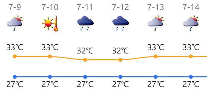 温度记 | 地表温度达50℃！深圳“炎”值爆表，随机开“焗”